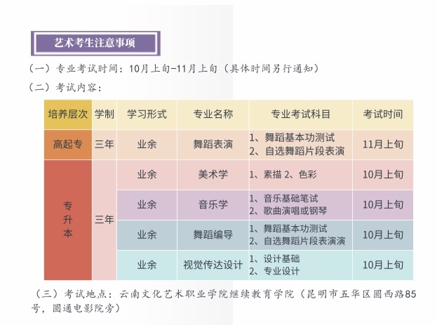 云南文化艺术职业学院2023年成人高等学历教育招生简章-1.jpg