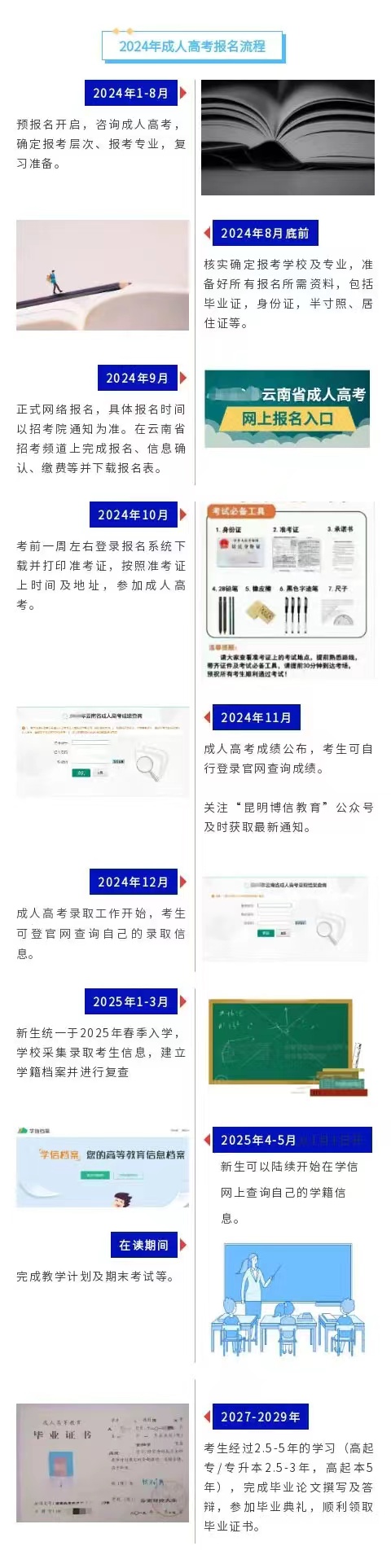 1721122208822080.jpg 2024年成考报名流程.jpg